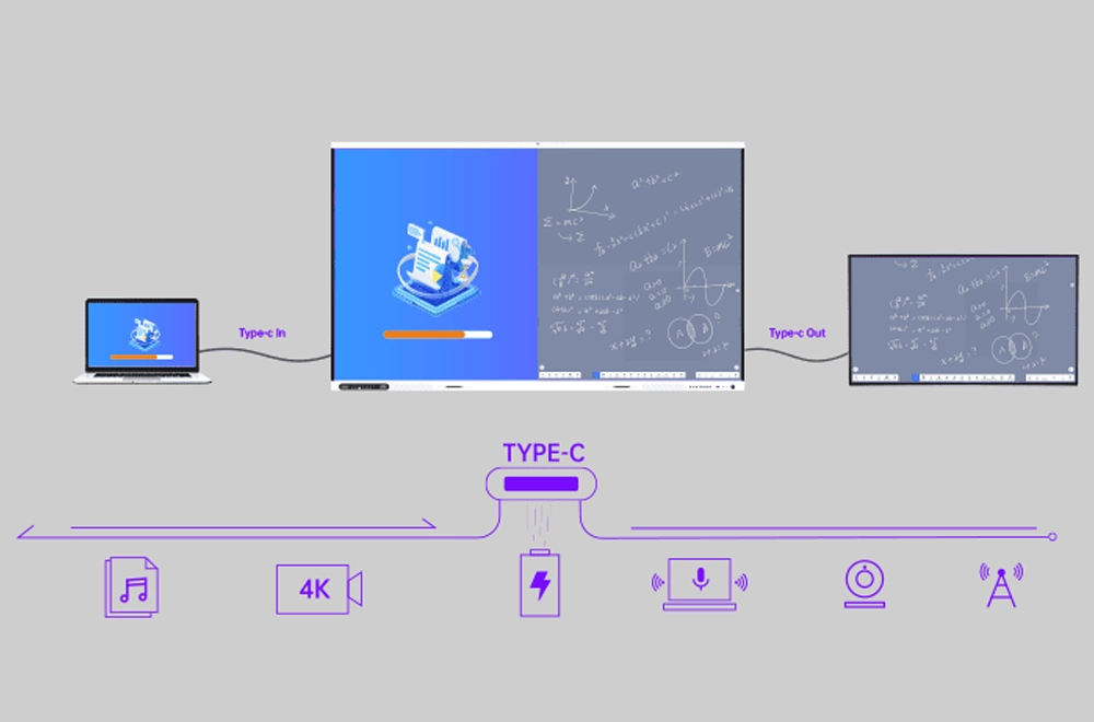 Type-C In Versatile Connectivity